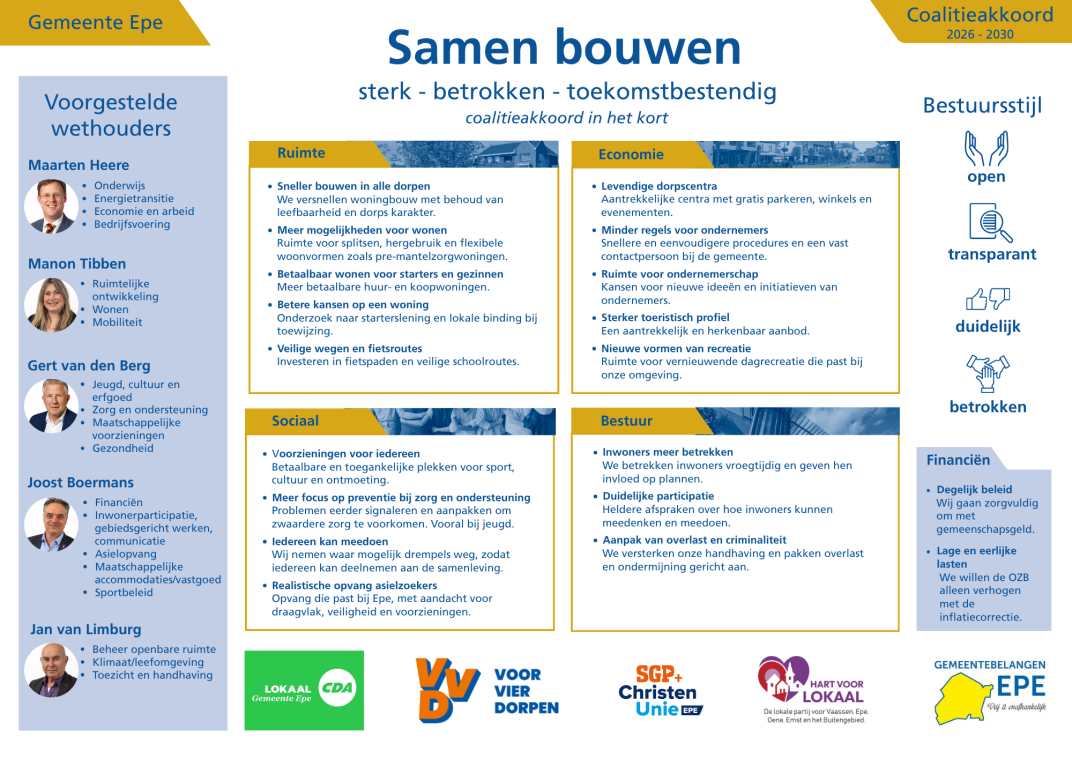 Coalitieakkoord 2026-2030 in het kort